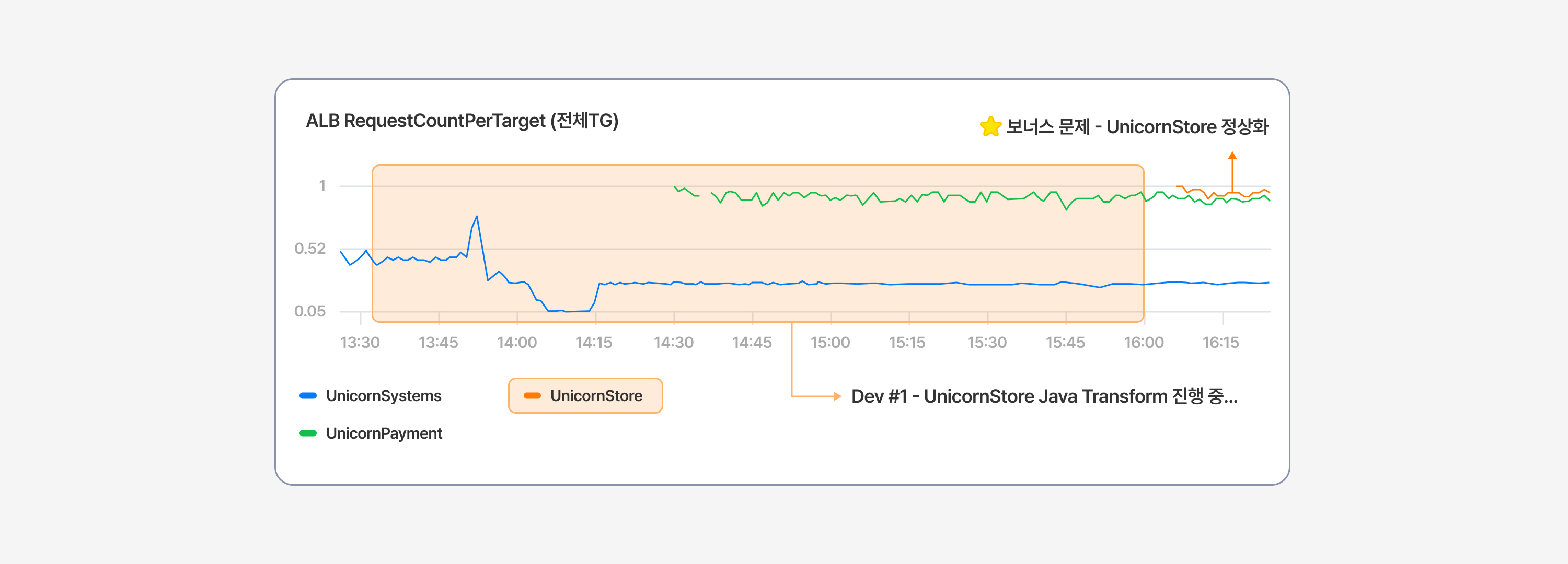 11-dev1-amazon-q-developer-transform-failure