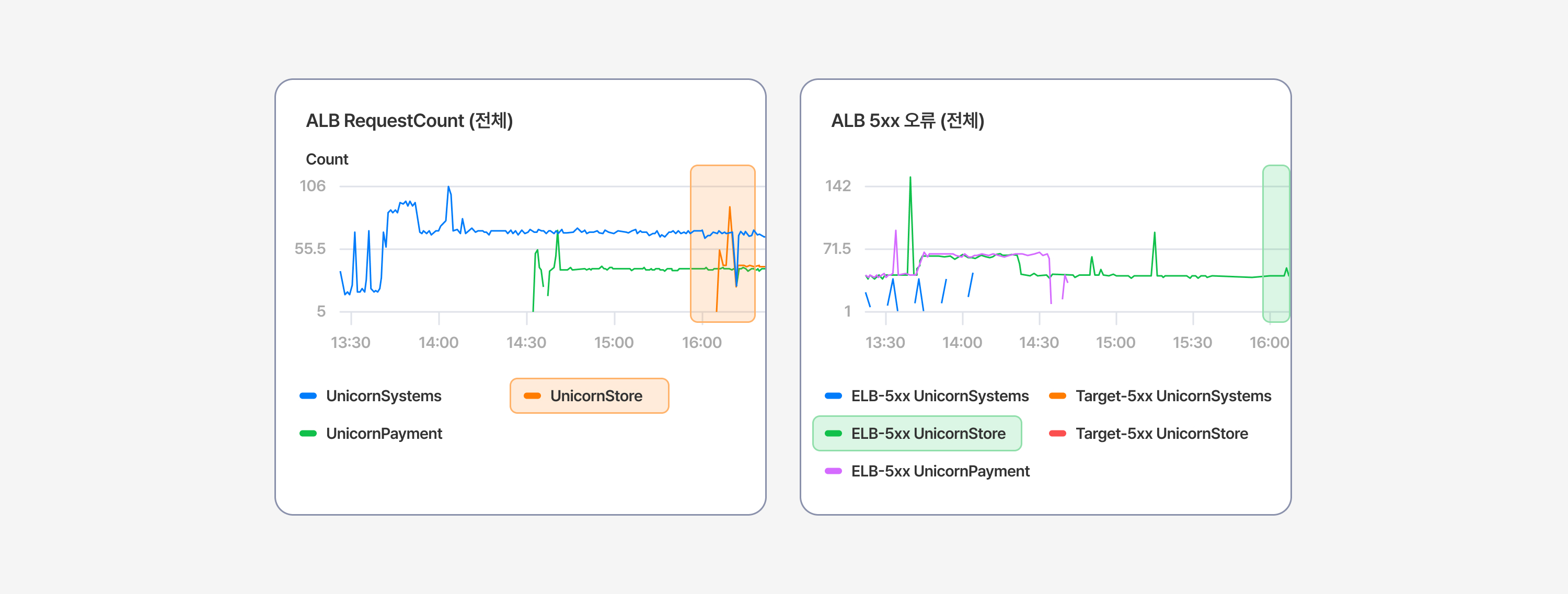 12-bonus-application-fix-deploy-metrics-recovery