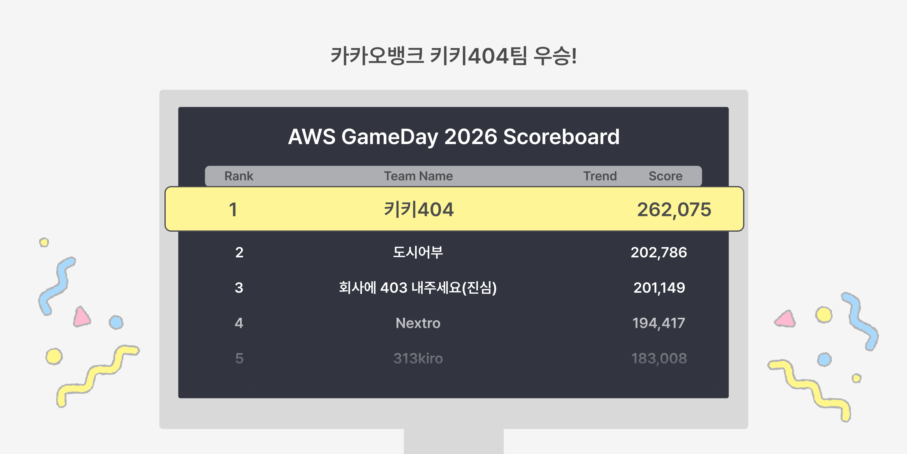 13-aws-gameday-2026-scoreboard-kakaobank-kiki404-winner