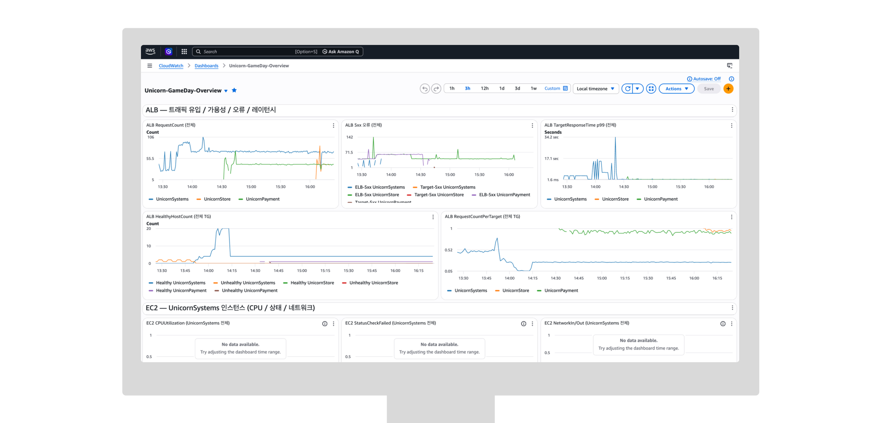5-cloudwatch-dashboard-created-with-kiro-cli-prompt