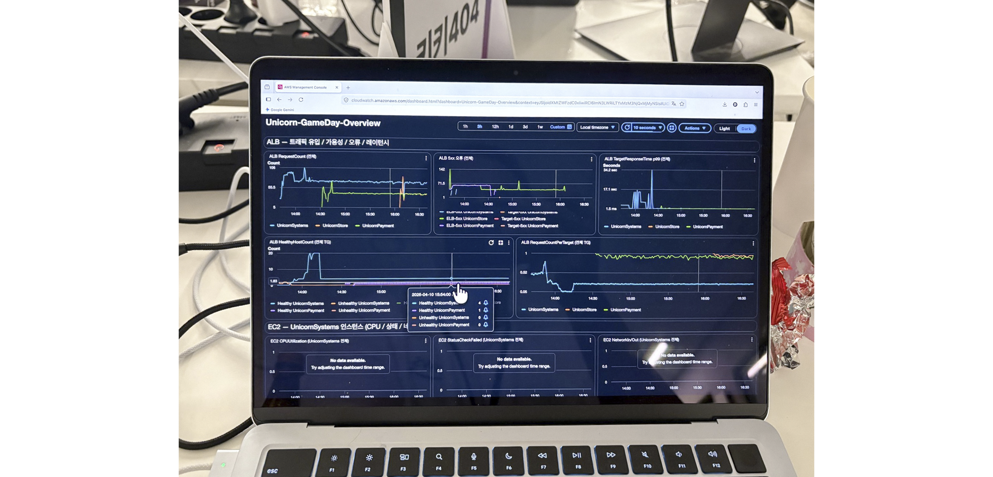 6-cloudwatch-dashboard-metrics-overview