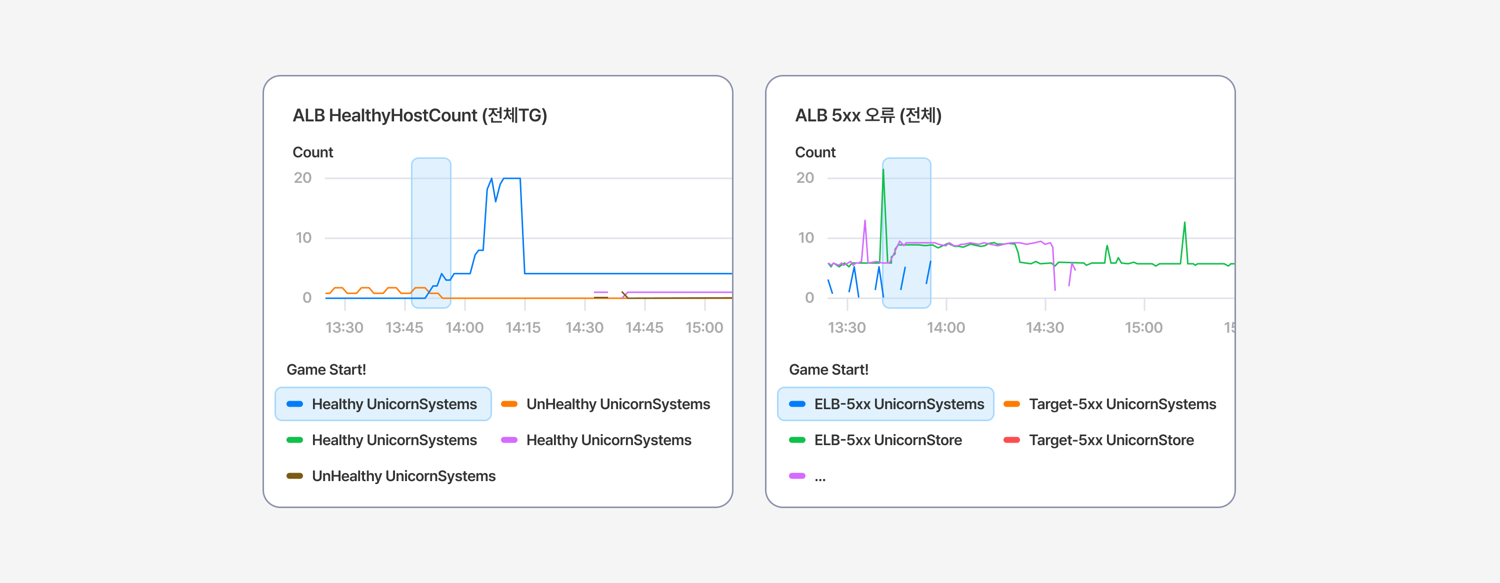 8-ops1-security-group-error-fix-alb-healthyhostcount-5xx-metrics
