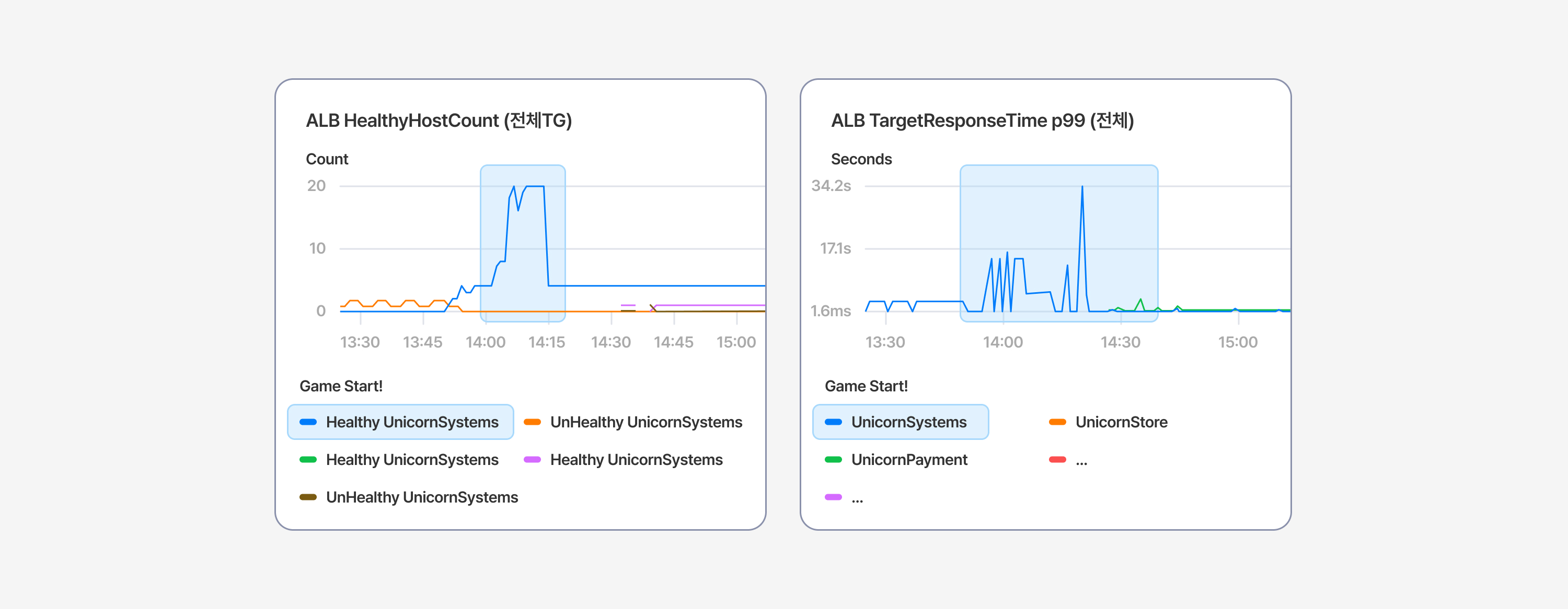 9-ops4-asg-server-scaleout-and-fis-invalidation-recovery-metrics