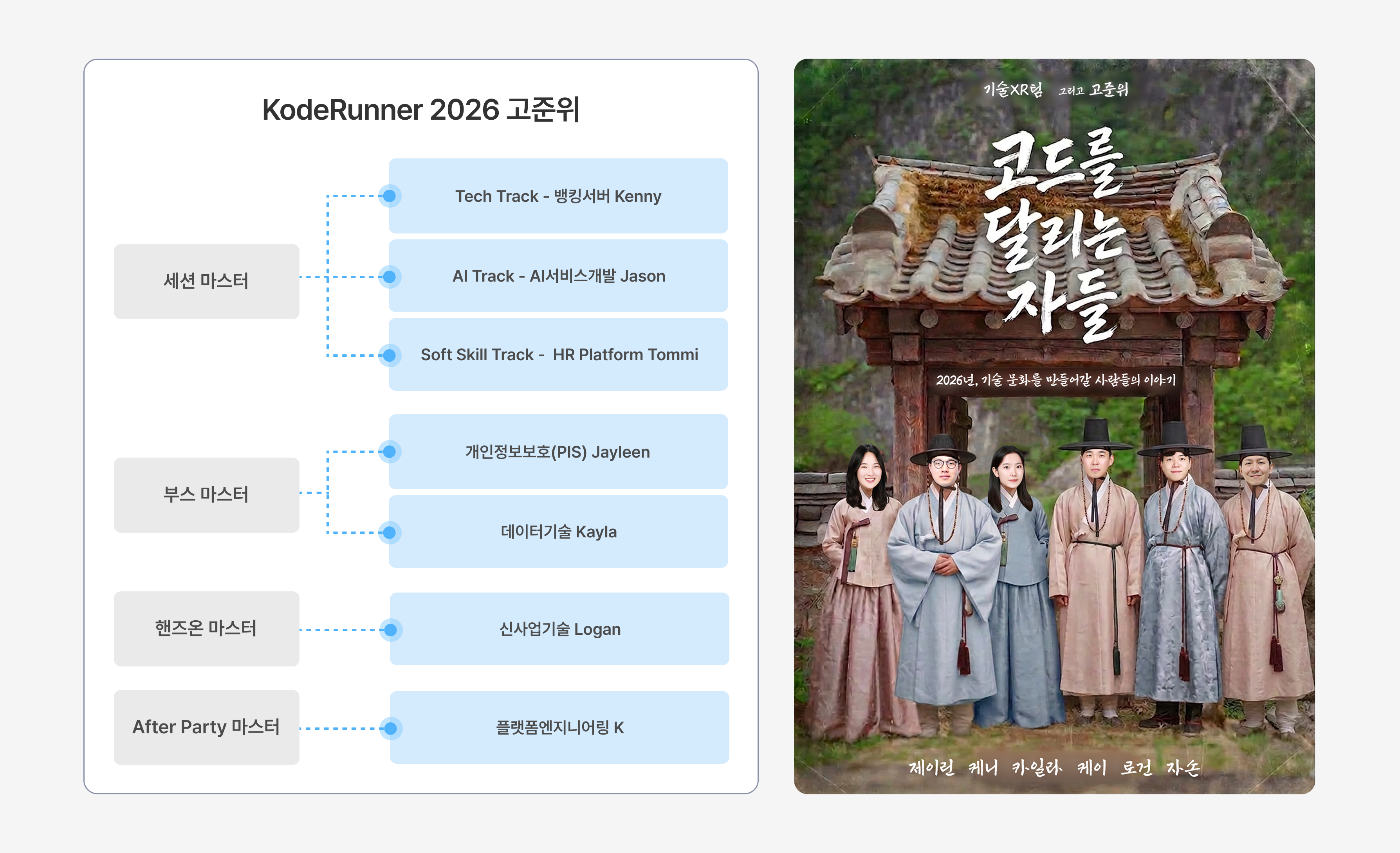 5-koderunner-2026-gojunwei.jpg