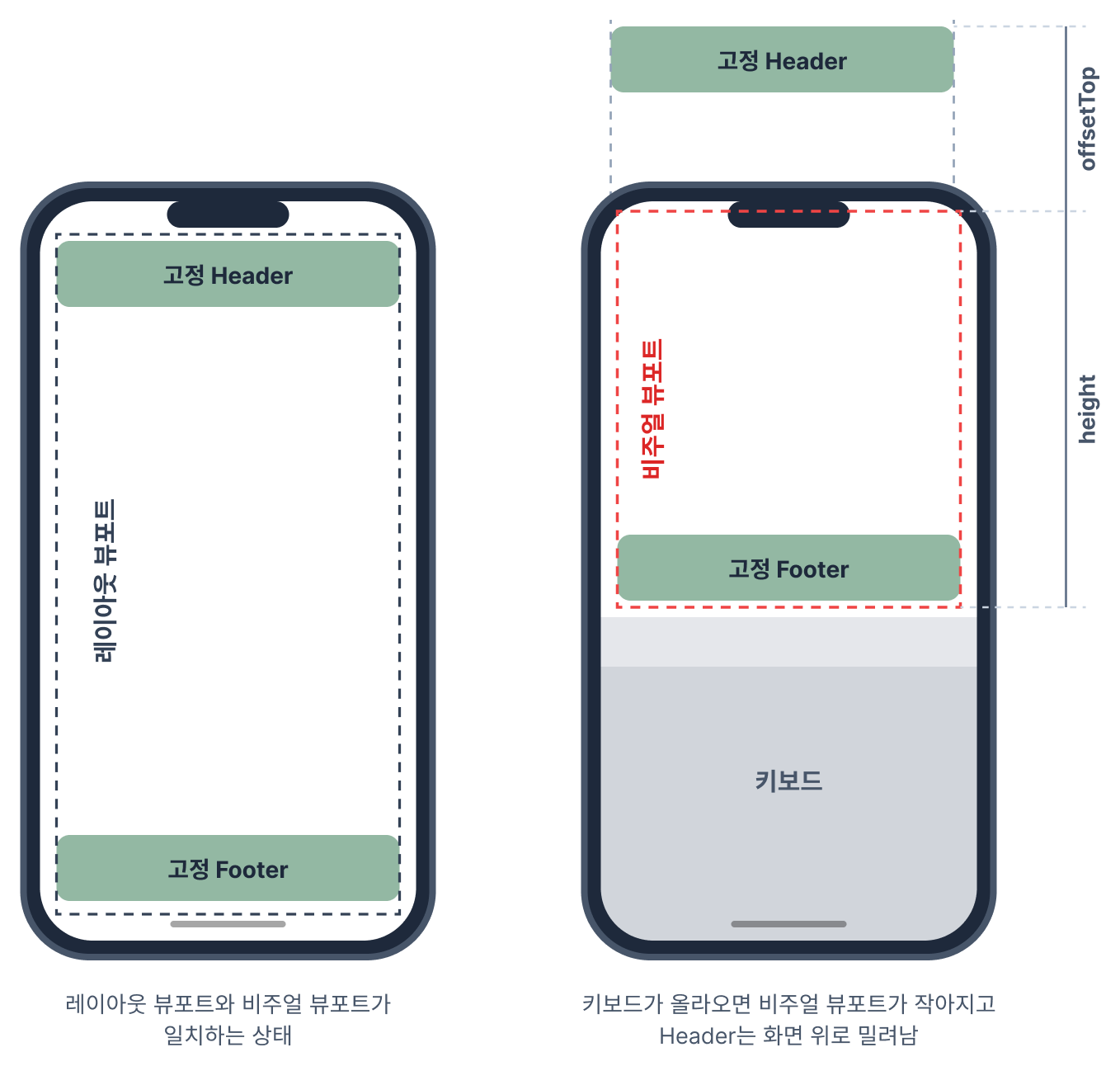 4-relationship-between-layout-viewport-and-visual-viewport
