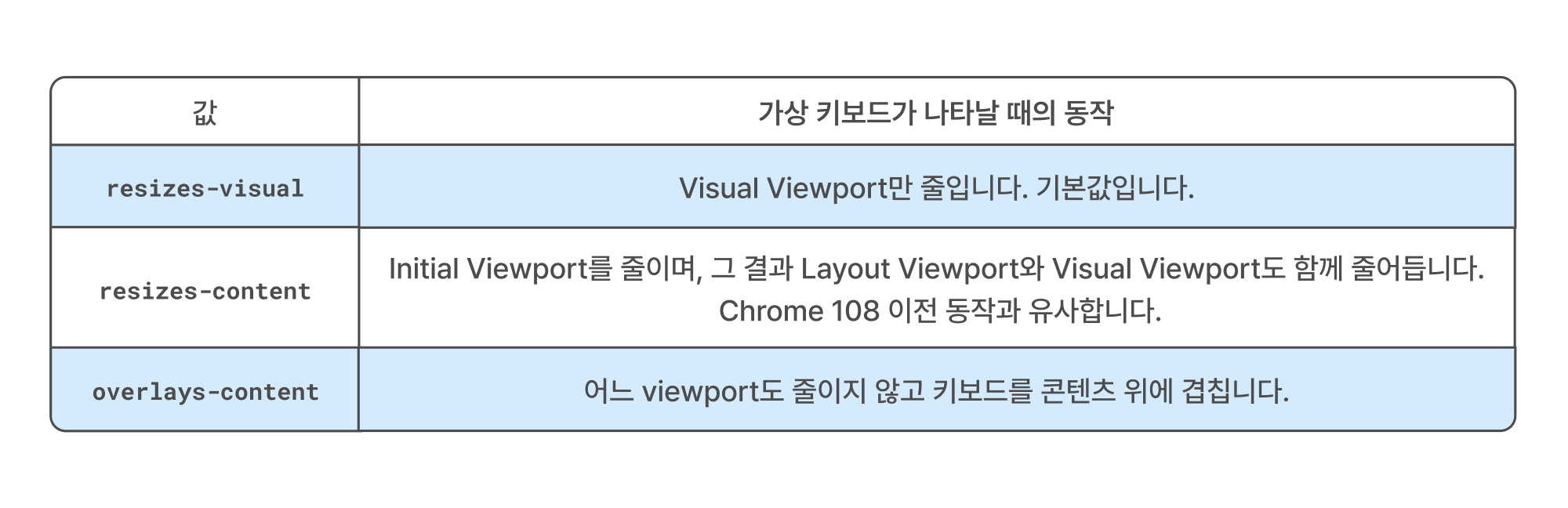 5-viewport-behavior-on-virtual-keyboard-display-by-interactive-widget-value